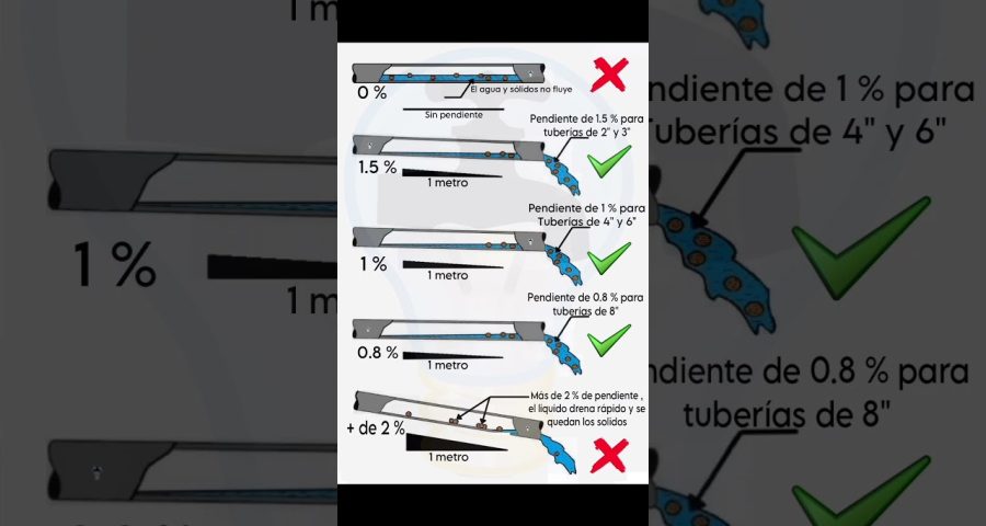 retorno de aguas en zonas comunes solución profesional